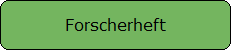 Forscherbltter